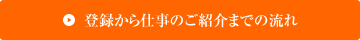 登録から仕事のご紹介までの流れ